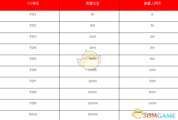 “东北胖东来”接手永辉12家门店区域深耕乃成败关键